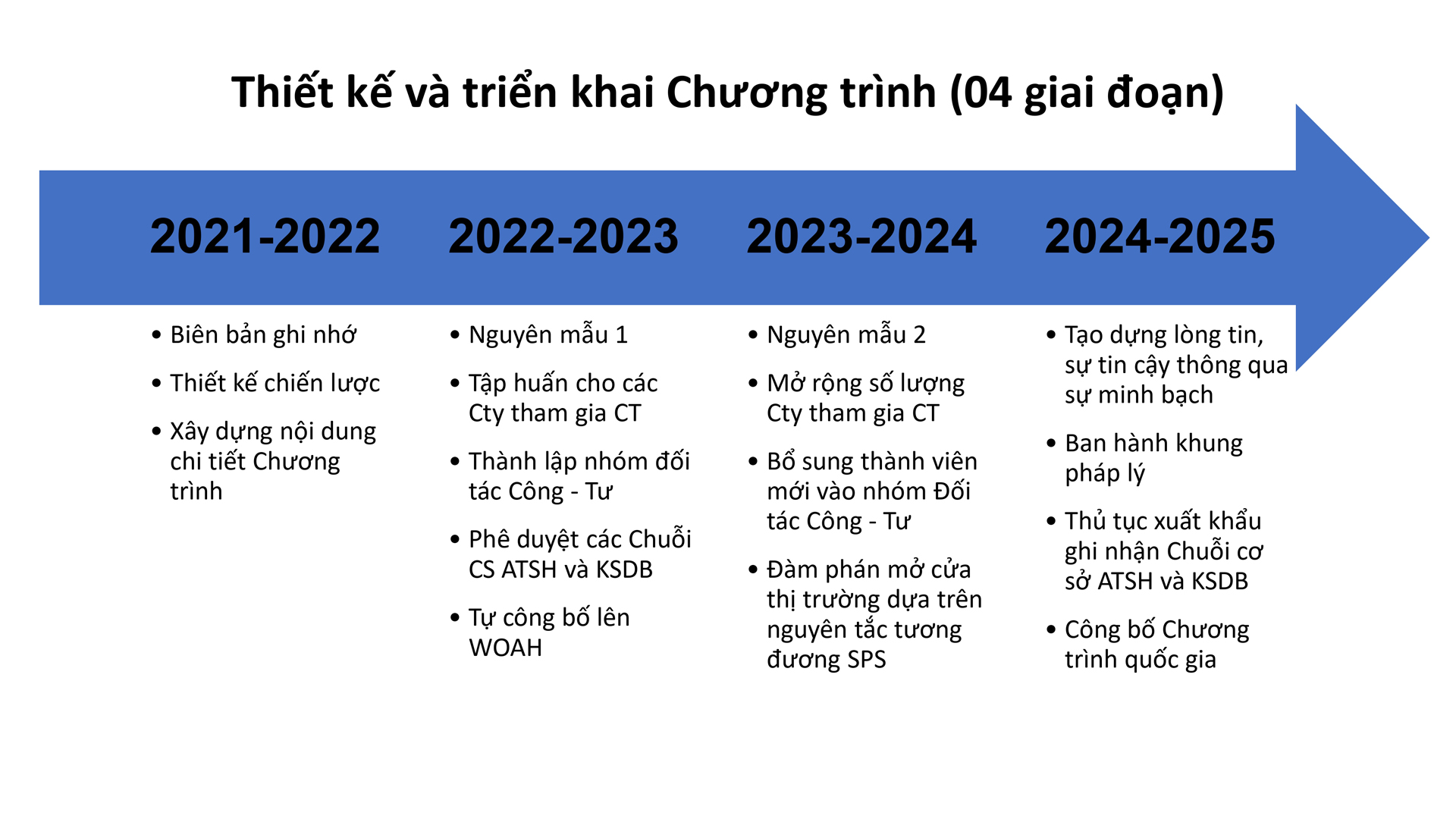 Học phần 5: Trách nhiệm của các Công ty tham gia-374